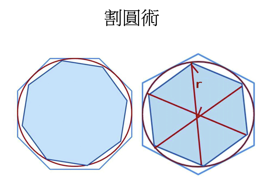 【數學家】8位數學家的故事：探索偉大數學家的生平和理論！ - GJ Mathematics