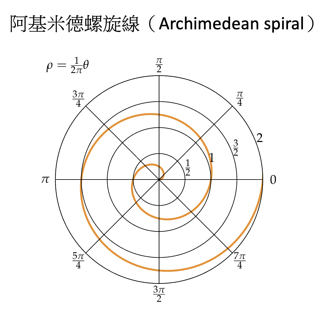 【數學家】8位數學家的故事：探索偉大數學家的生平和理論！ - GJ Mathematics